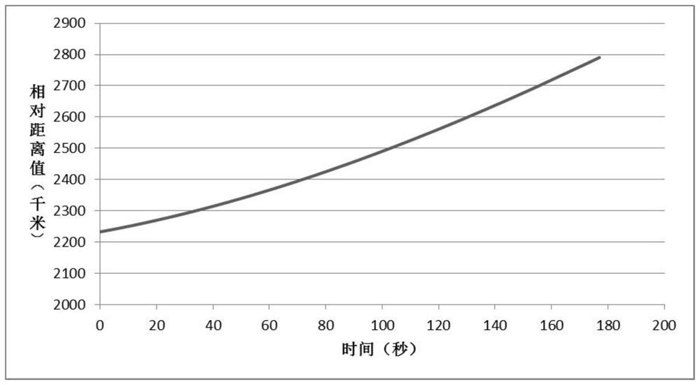 A quasi-real-time orbit maneuver detection method for low-orbit spacecraft based on measured data