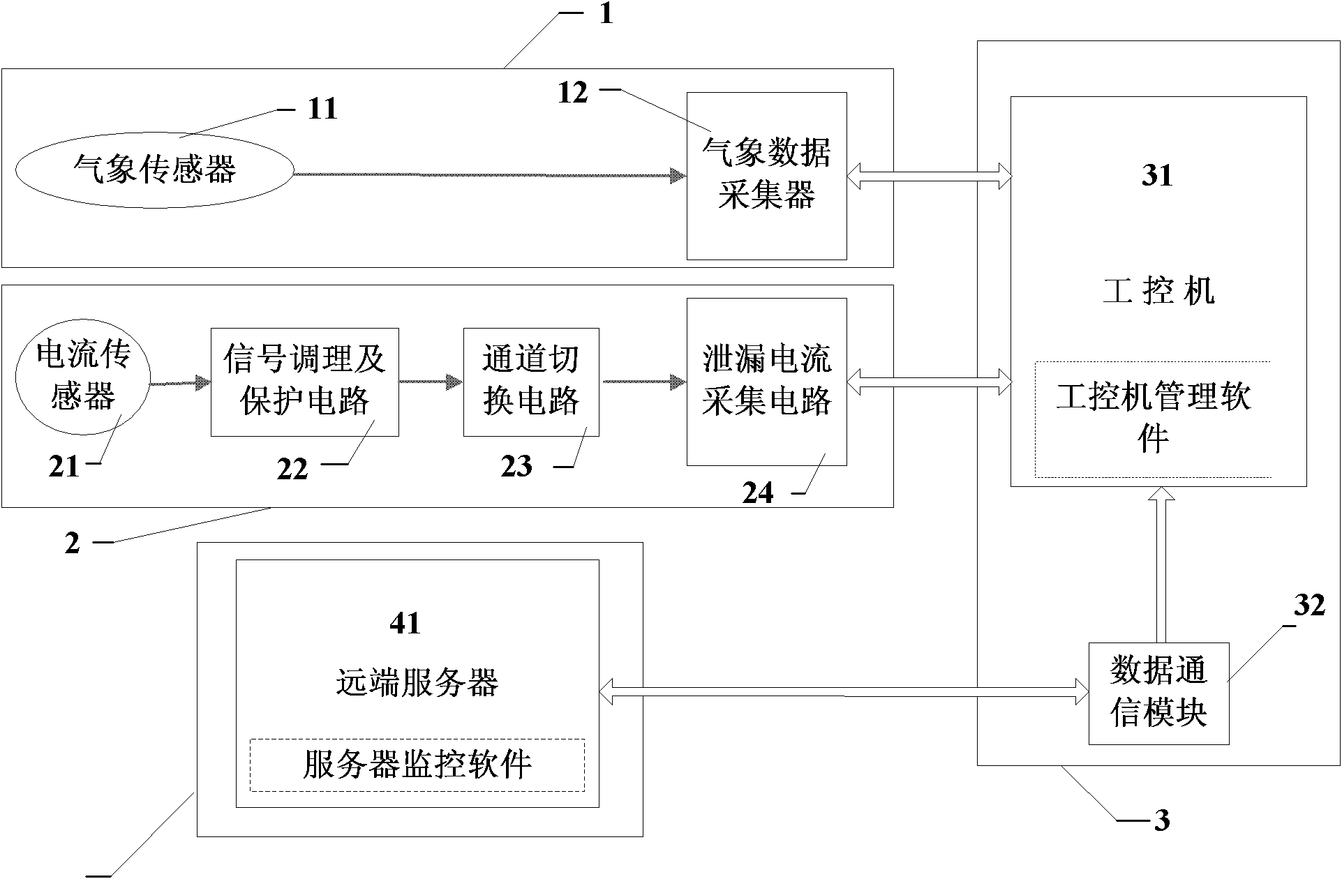 Contamination observation system of power equipment