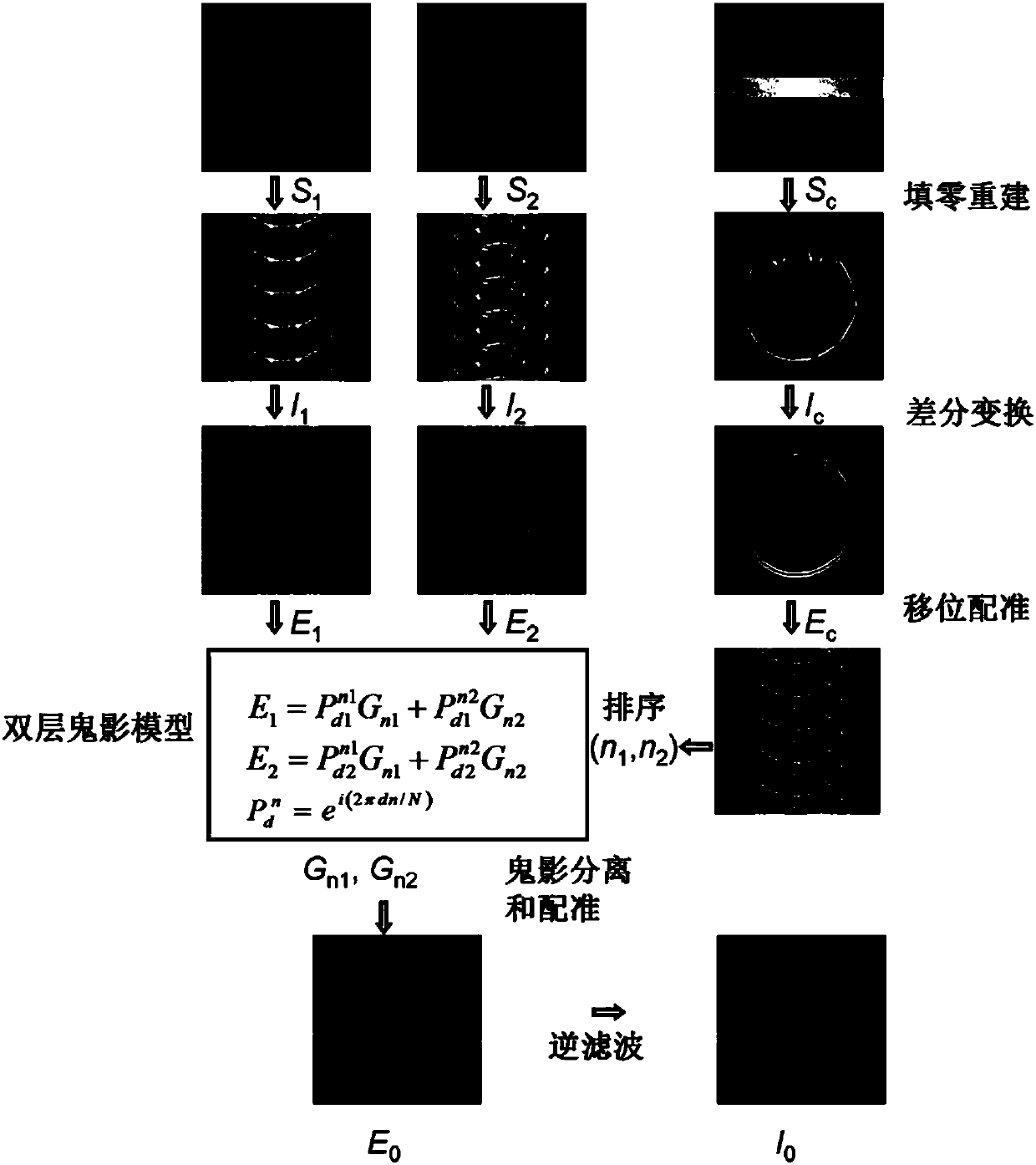 Speed ​​Magnetic Resonance Imaging Method Based on K-Space Center Ghost Location