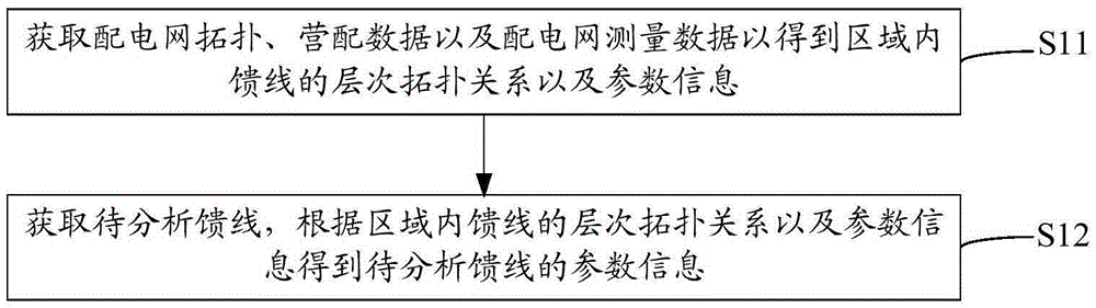 Power distribution network automatic planning method and system