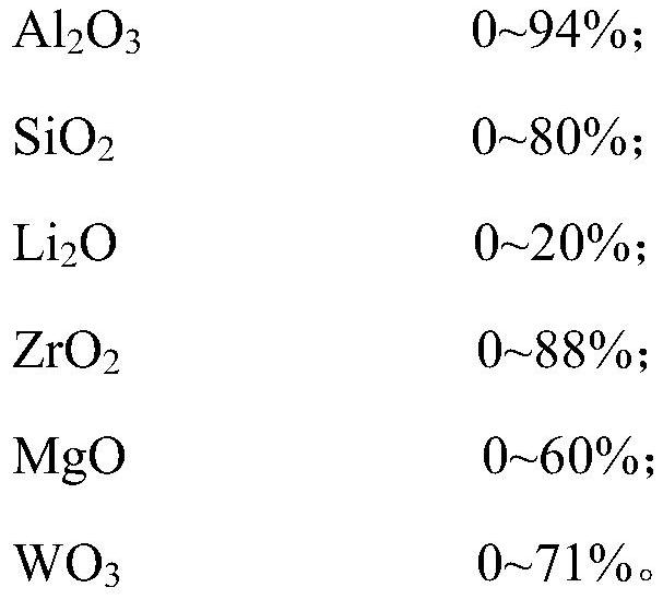 Sagger for positive electrode material of lithium ion battery