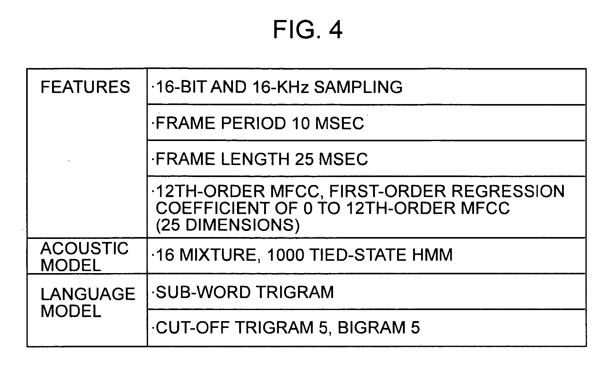 Speech processing apparatus, speech processing method, program, and recording medium