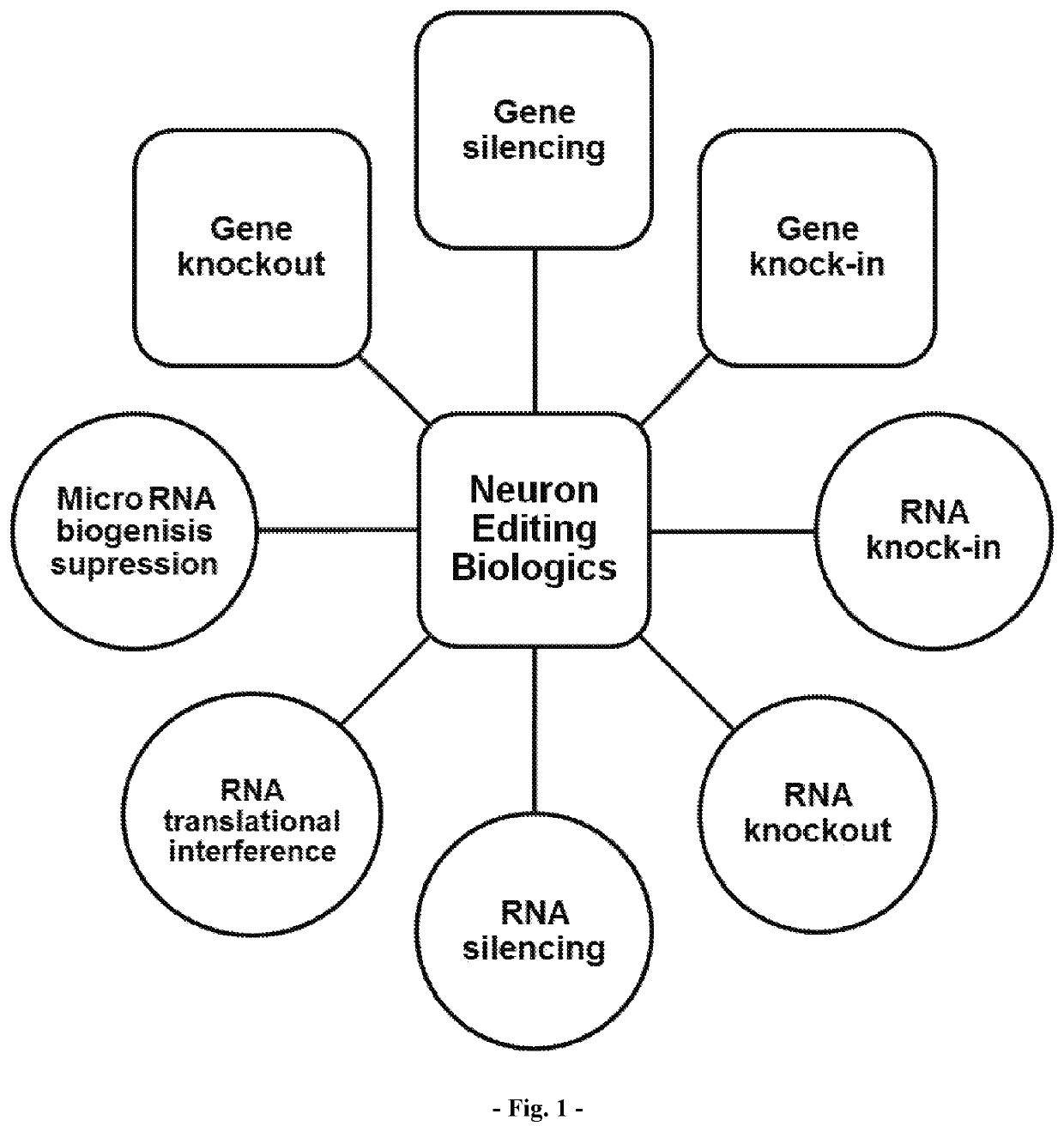 Method for treating neurological conditions and improving human cognition