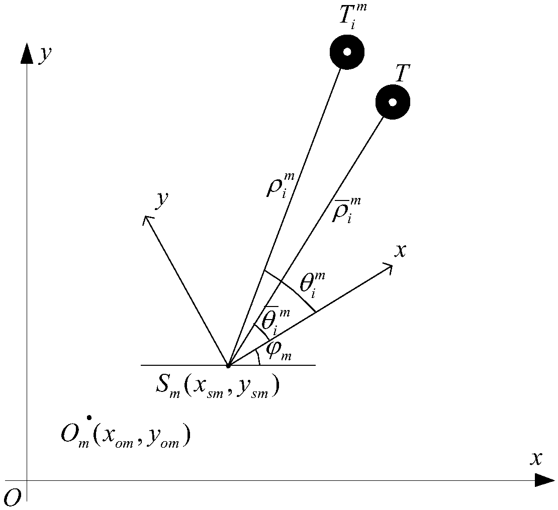 A Robust Correlation Method for Radar Tracks Based on Distance Stepwise Clustering