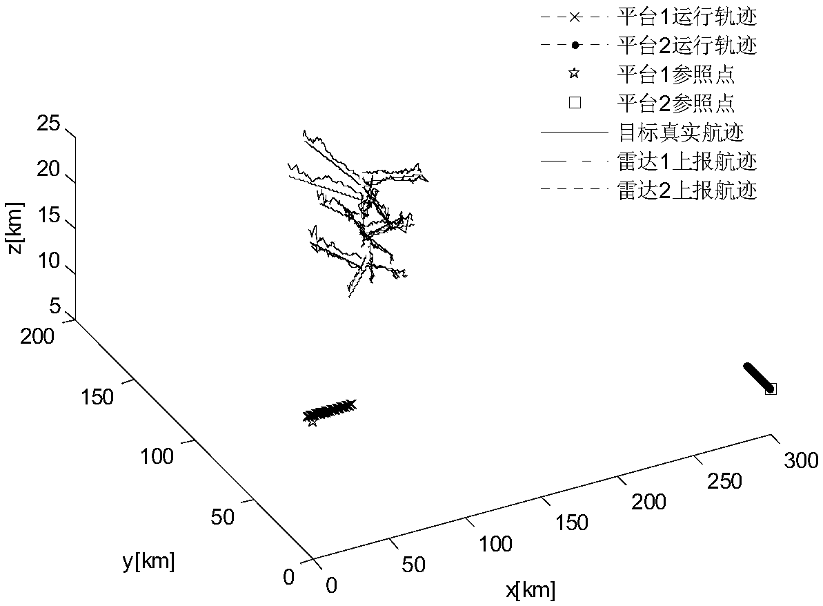 A Robust Correlation Method for Radar Tracks Based on Distance Stepwise Clustering