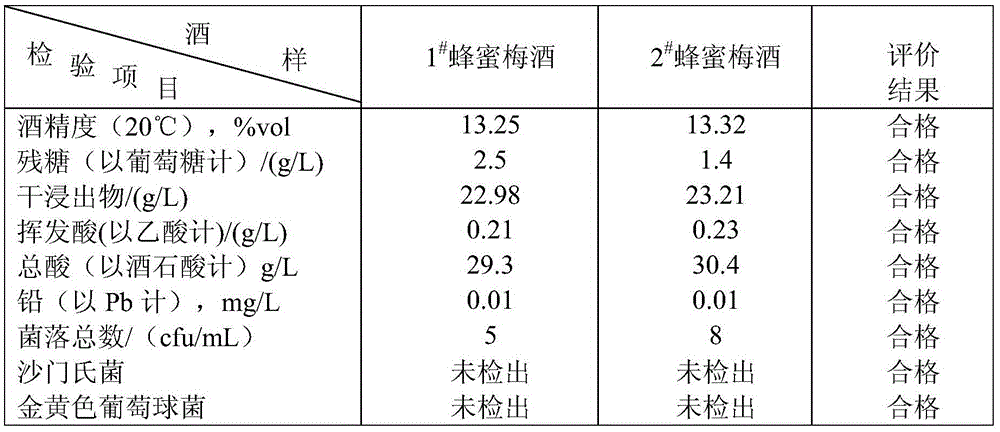 Fermented honey and plum liquor and production method thereof