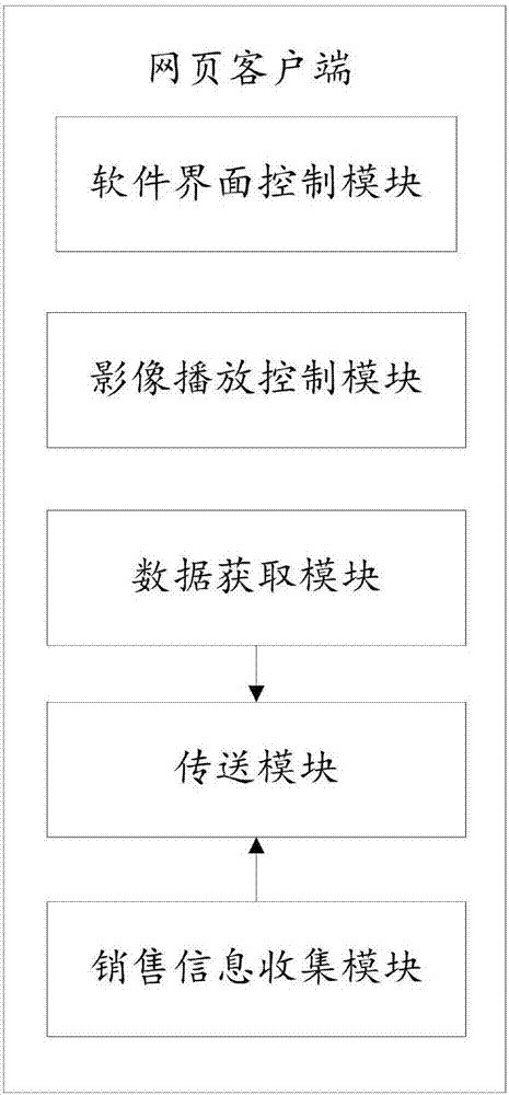 Canned object on-line sales system