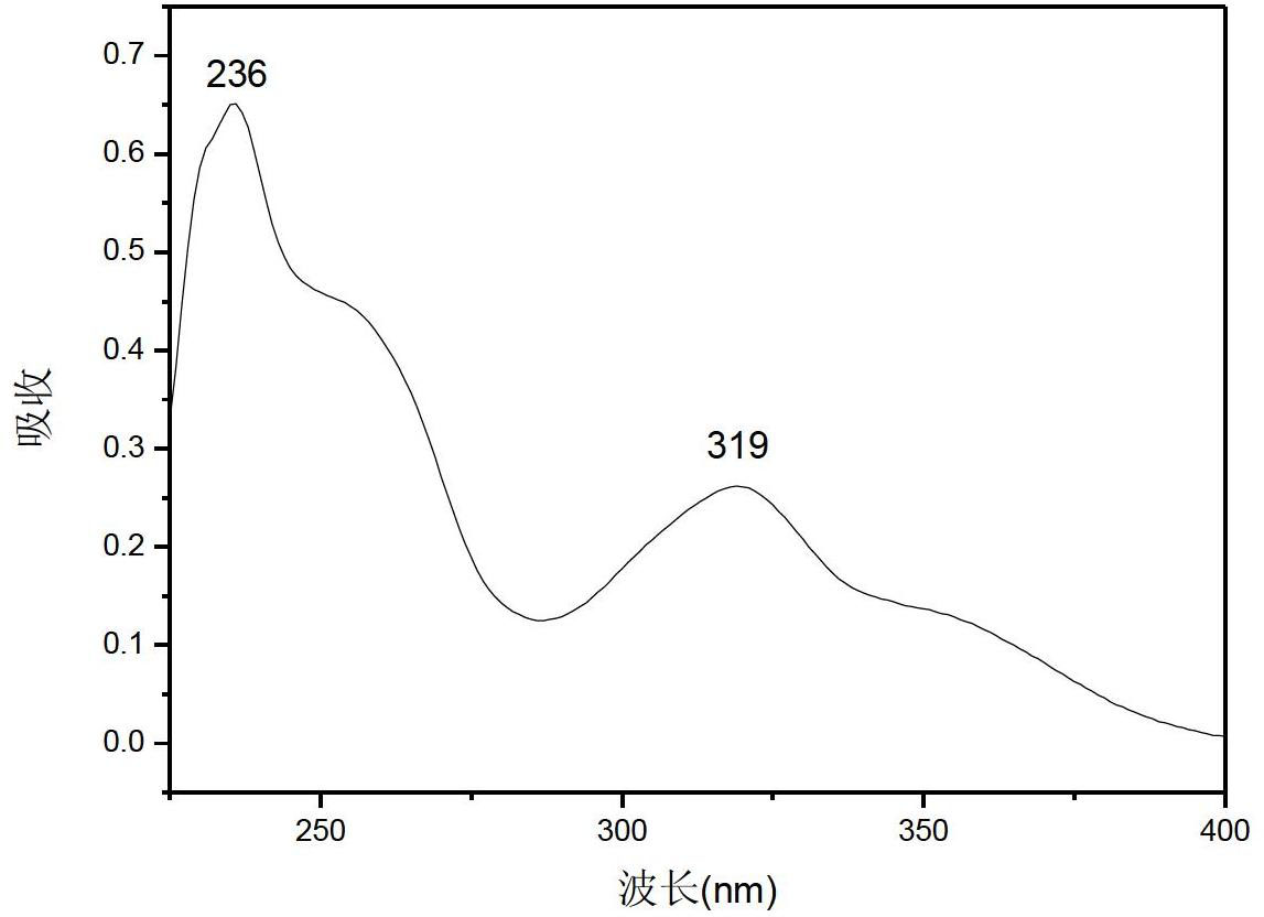 Phenyl benzothiophene ketone compound and preparation method and application thereof