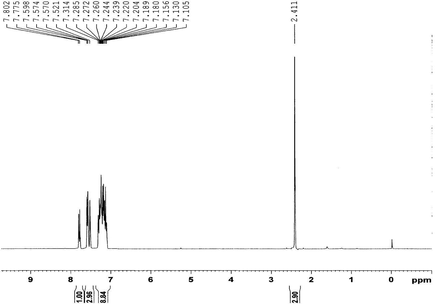 Phenyl benzothiophene ketone compound and preparation method and application thereof