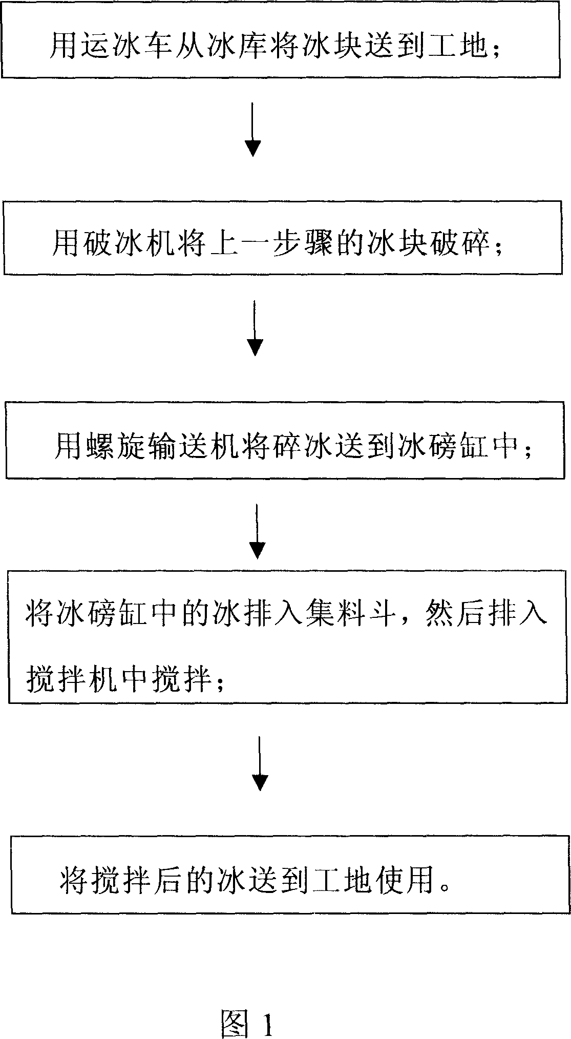 Ice adding system and method for stirring station