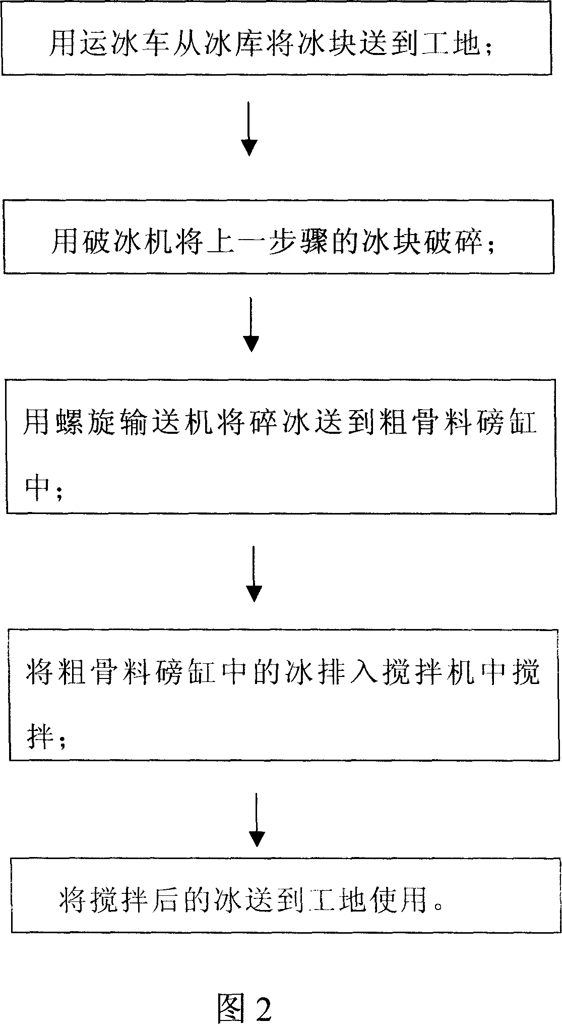 Ice adding system and method for stirring station