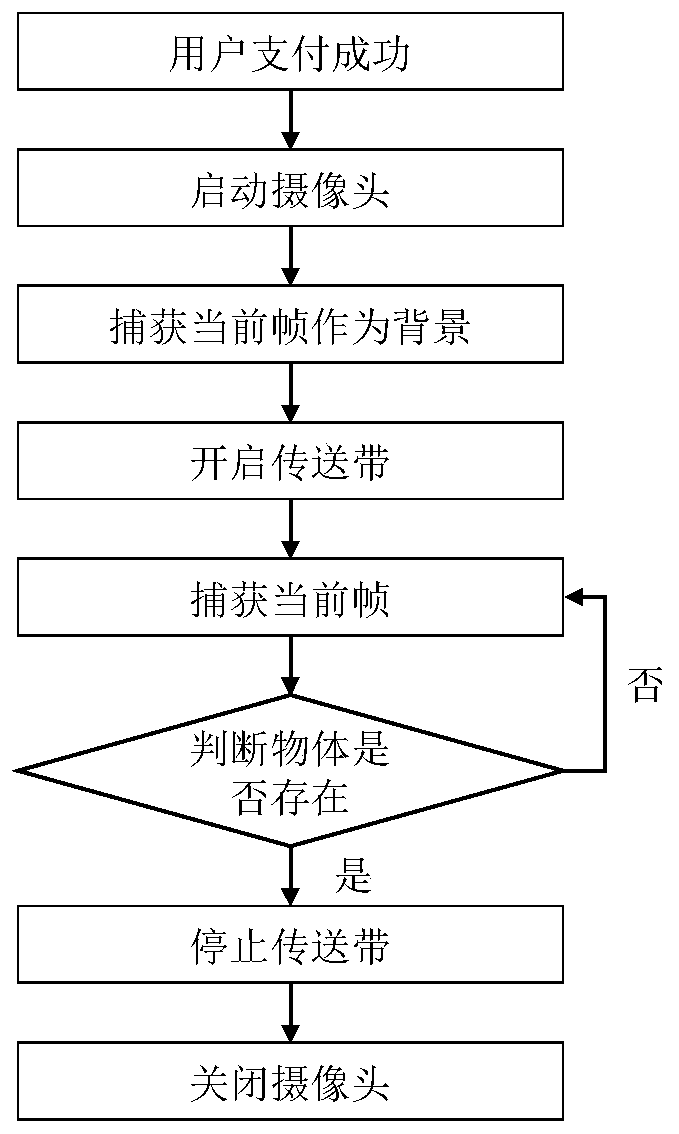 Commodity falling detection method of automatic vending machine based on double cameras