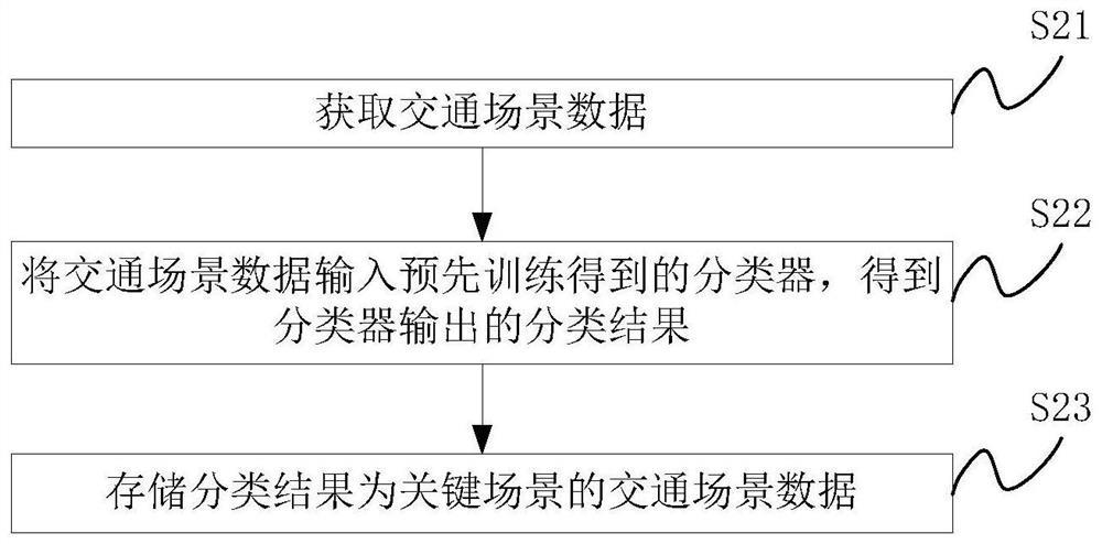 Field test method and device for self-driving vehicles