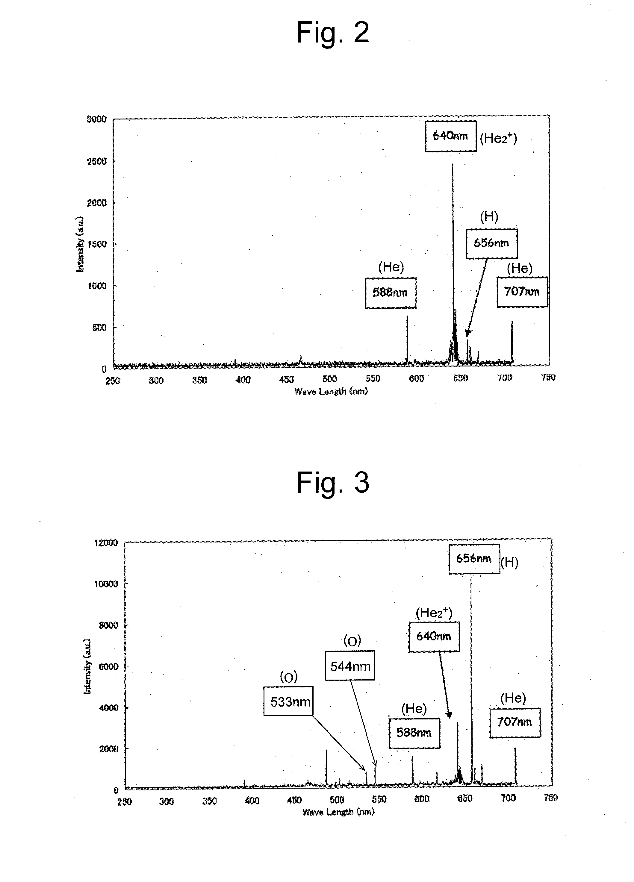 Discharge ionization current detector and tuning method for the same