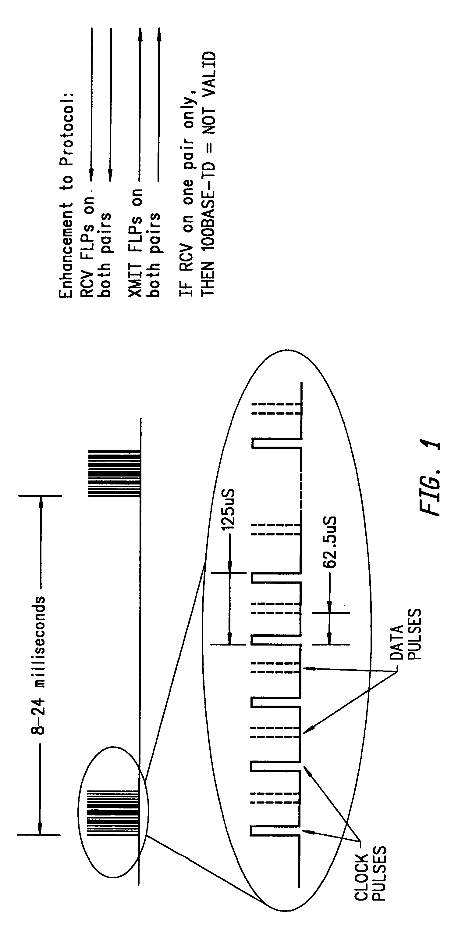 High speed physical layer for CSMA/CD systems