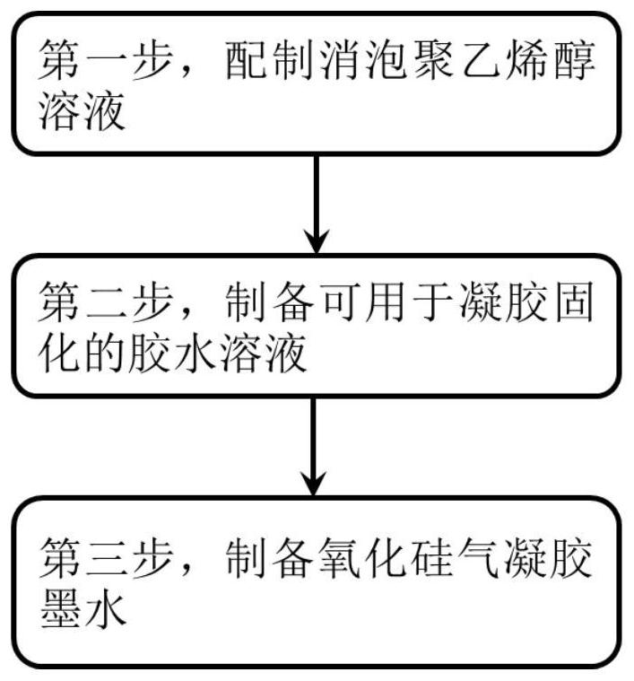 A preparation method of silica airgel ink for 3D direct writing printing