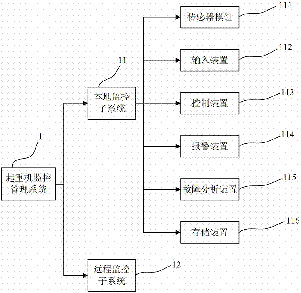 Crane monitoring and management system