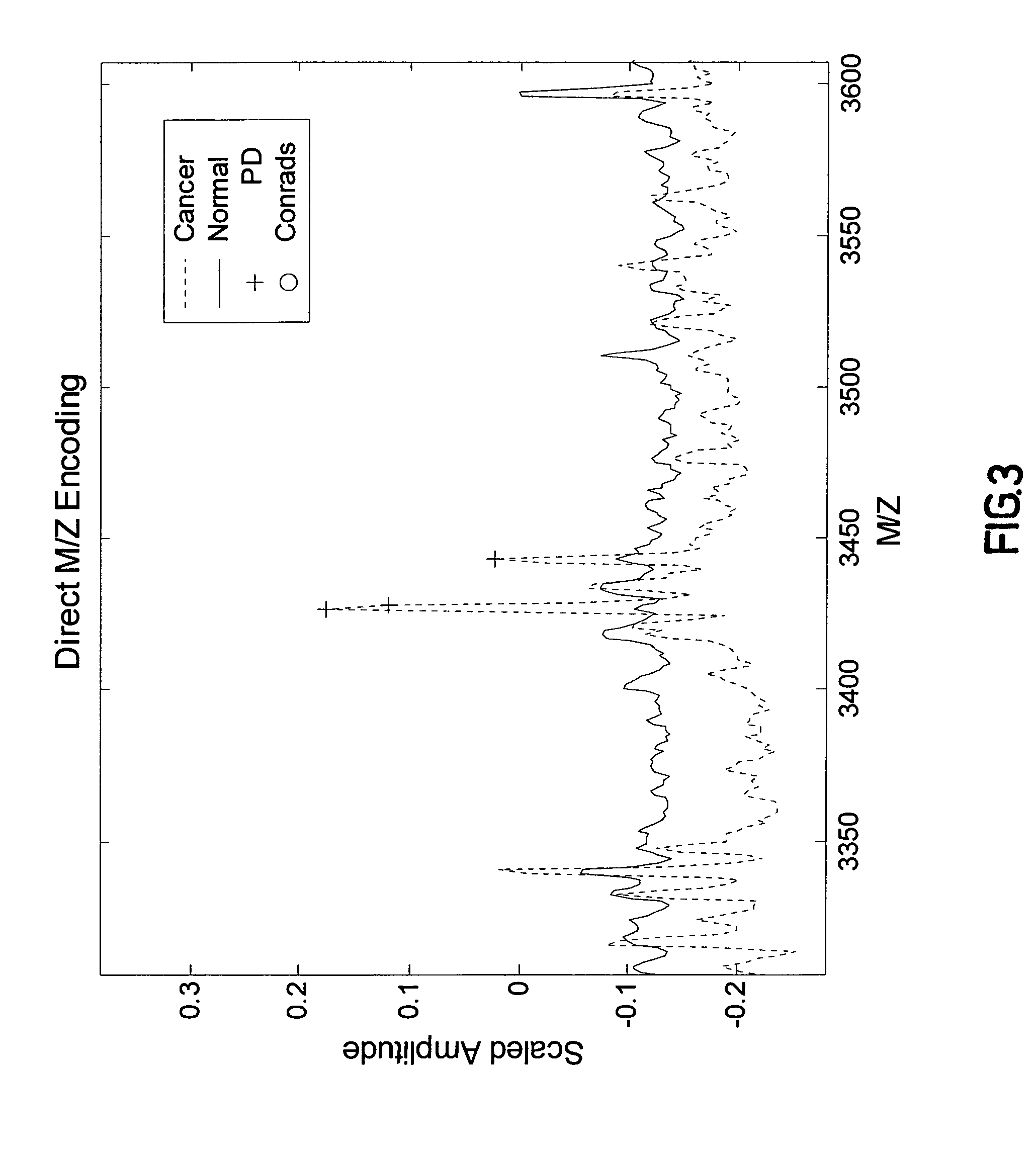 Method and apparatus for discovering patterns in binary or categorical data