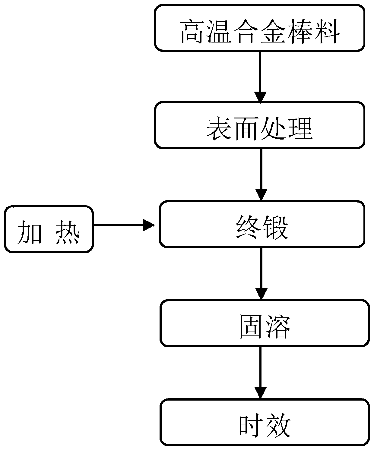 Forging method of GH4586 high-temperature alloy