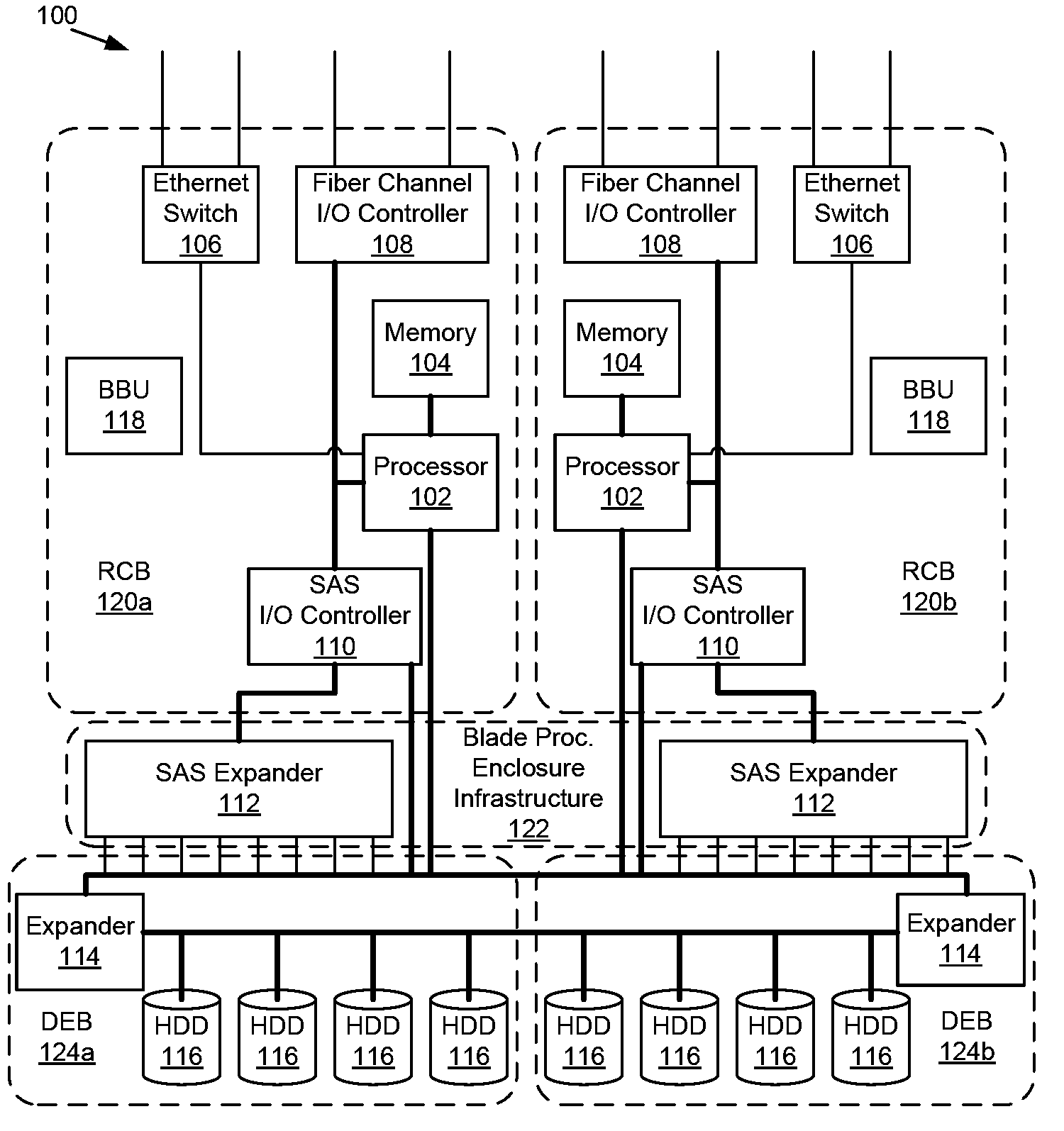 Apparatus, system, and method for providing a RAID storage system in a processor blade enclosure