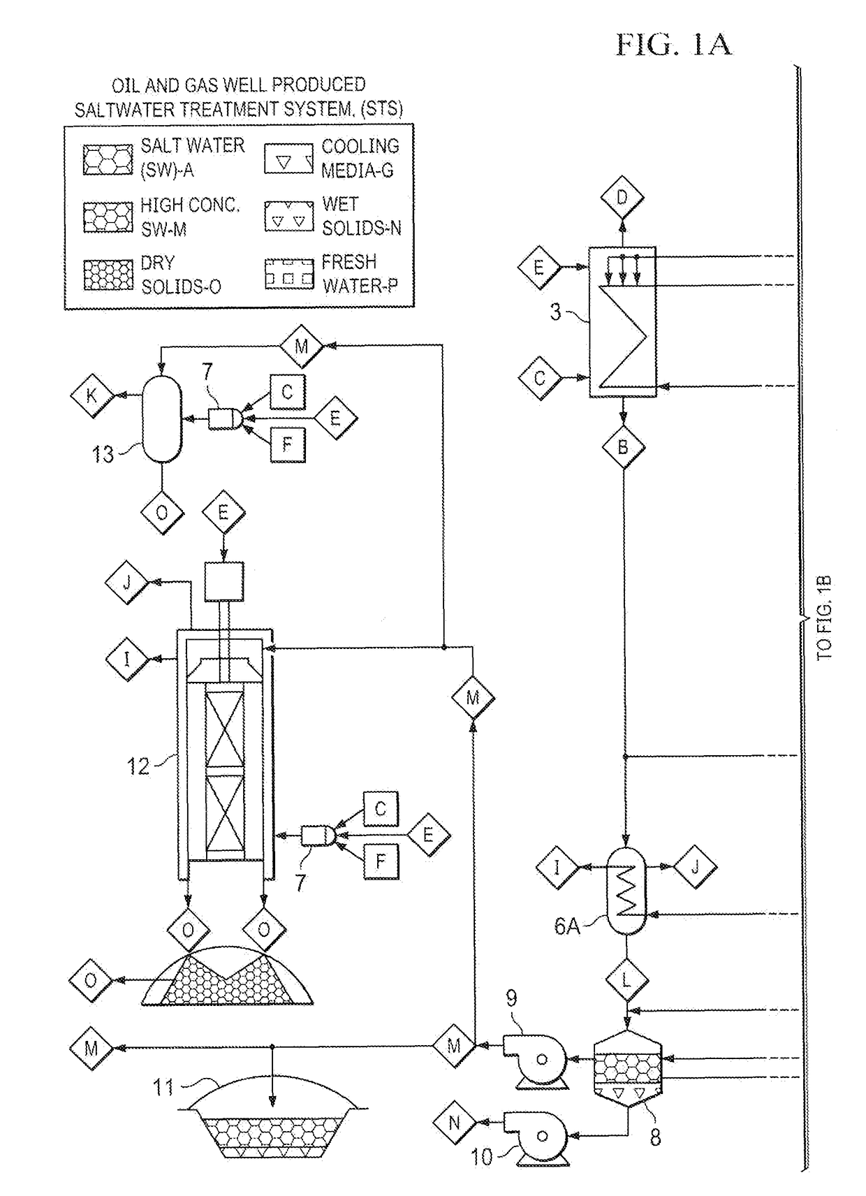 Oil and gas well produced saltwater treatment system