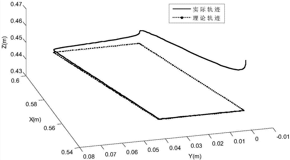 Correction method of initial position in repeating motion of redundant mechanical arm