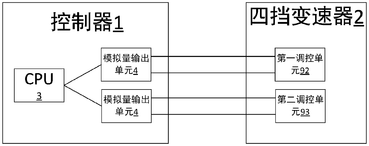 Variable speed control system of four-gear transmission