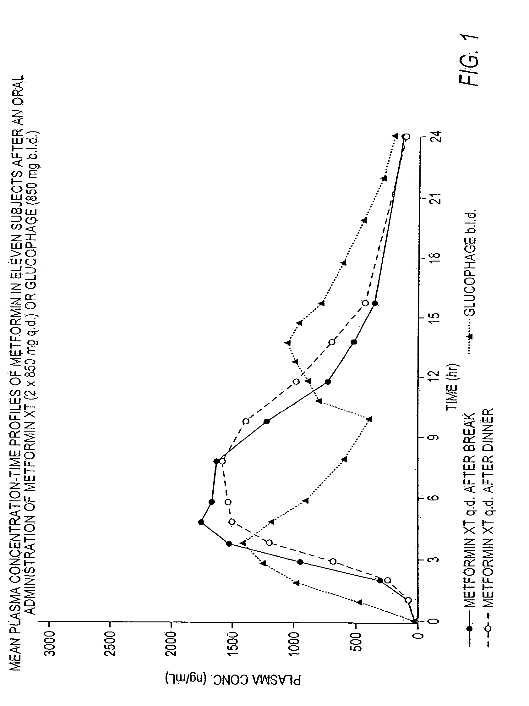 Controlled release metformin compositions