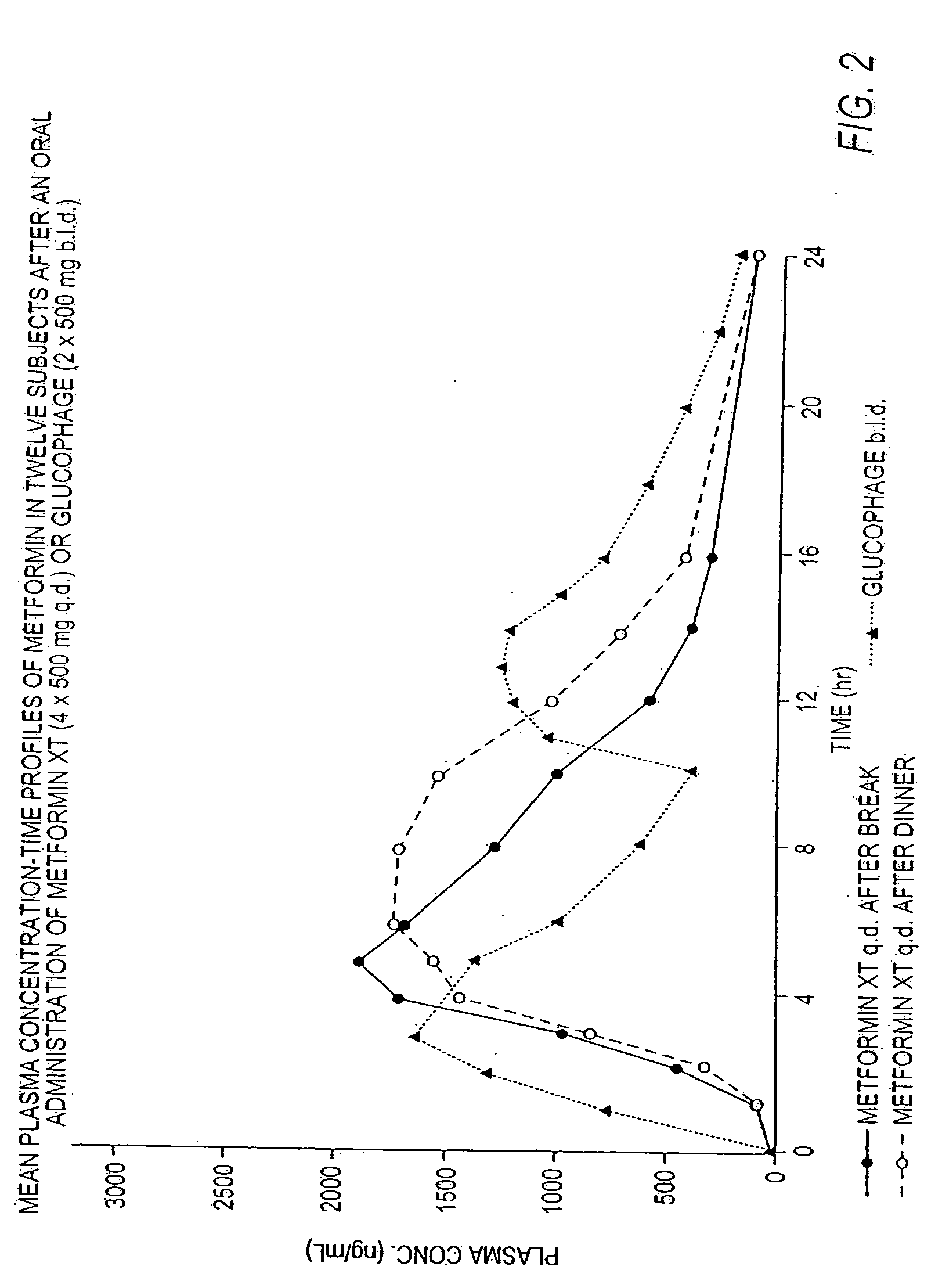 Controlled release metformin compositions