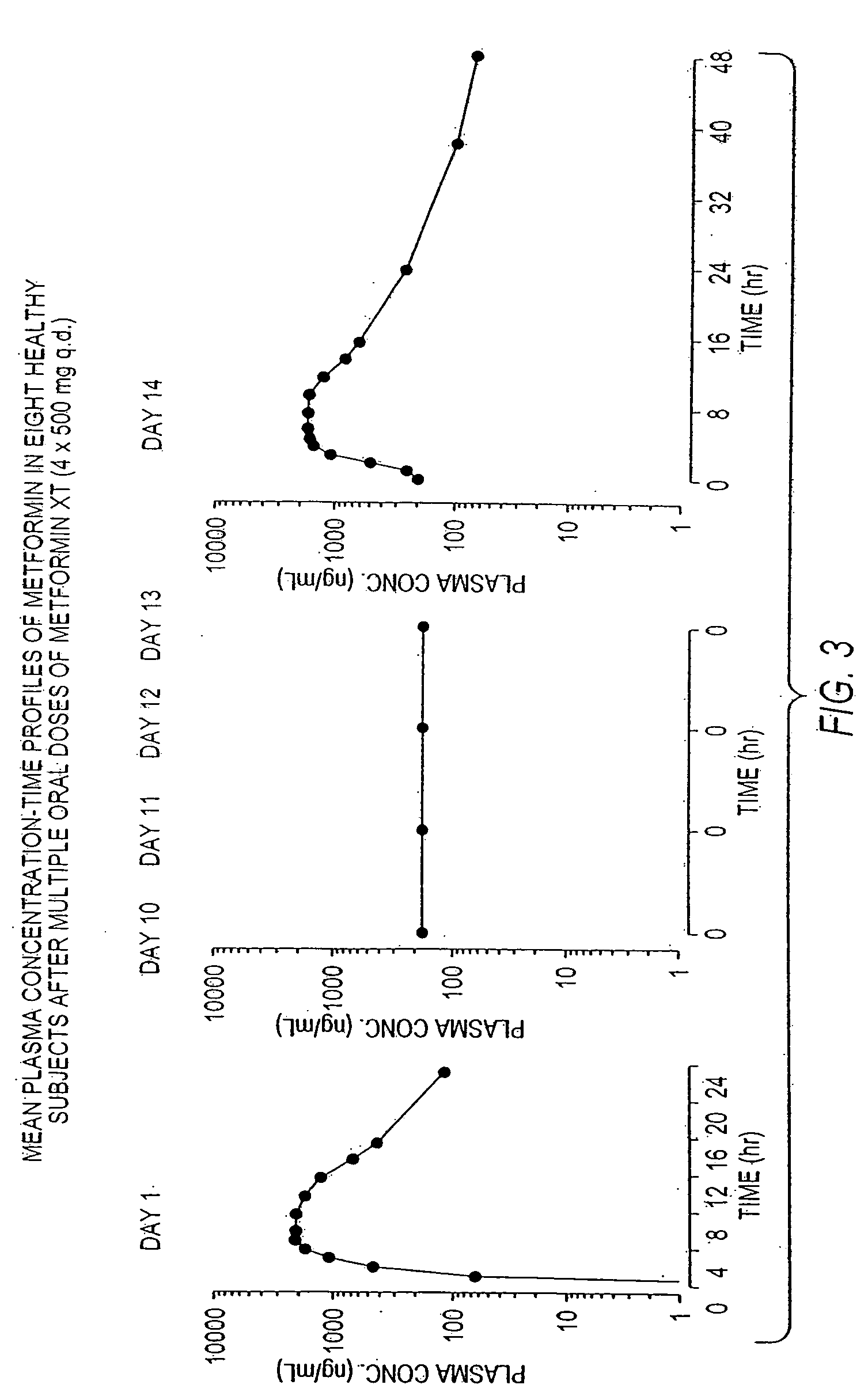 Controlled release metformin compositions