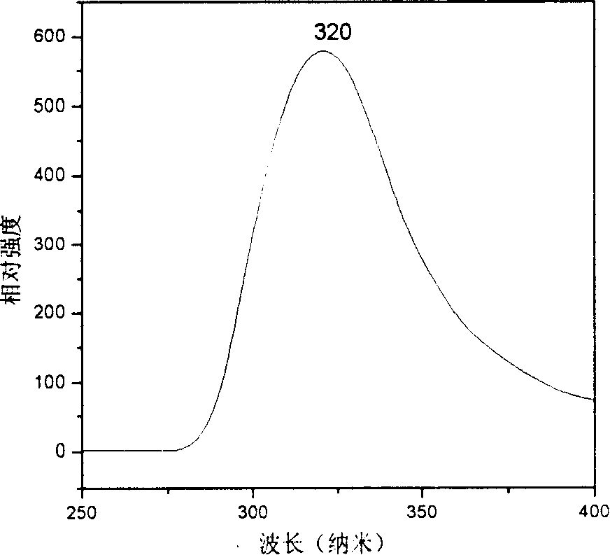 Method of preparing sulfide nano material of lead with calixarene adjusting solvent thermal system