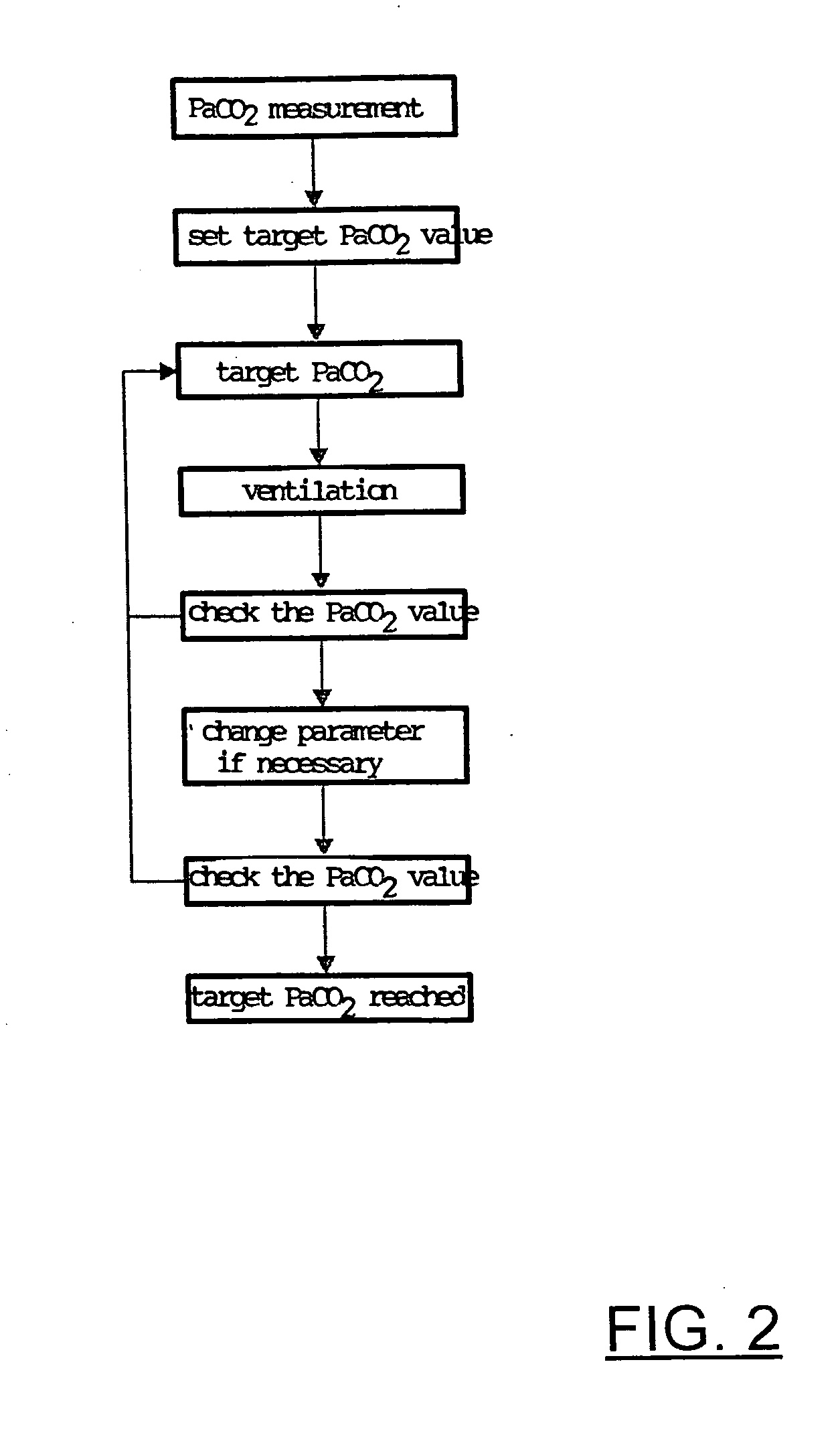 Method for controlling a ventilator and ventilation device