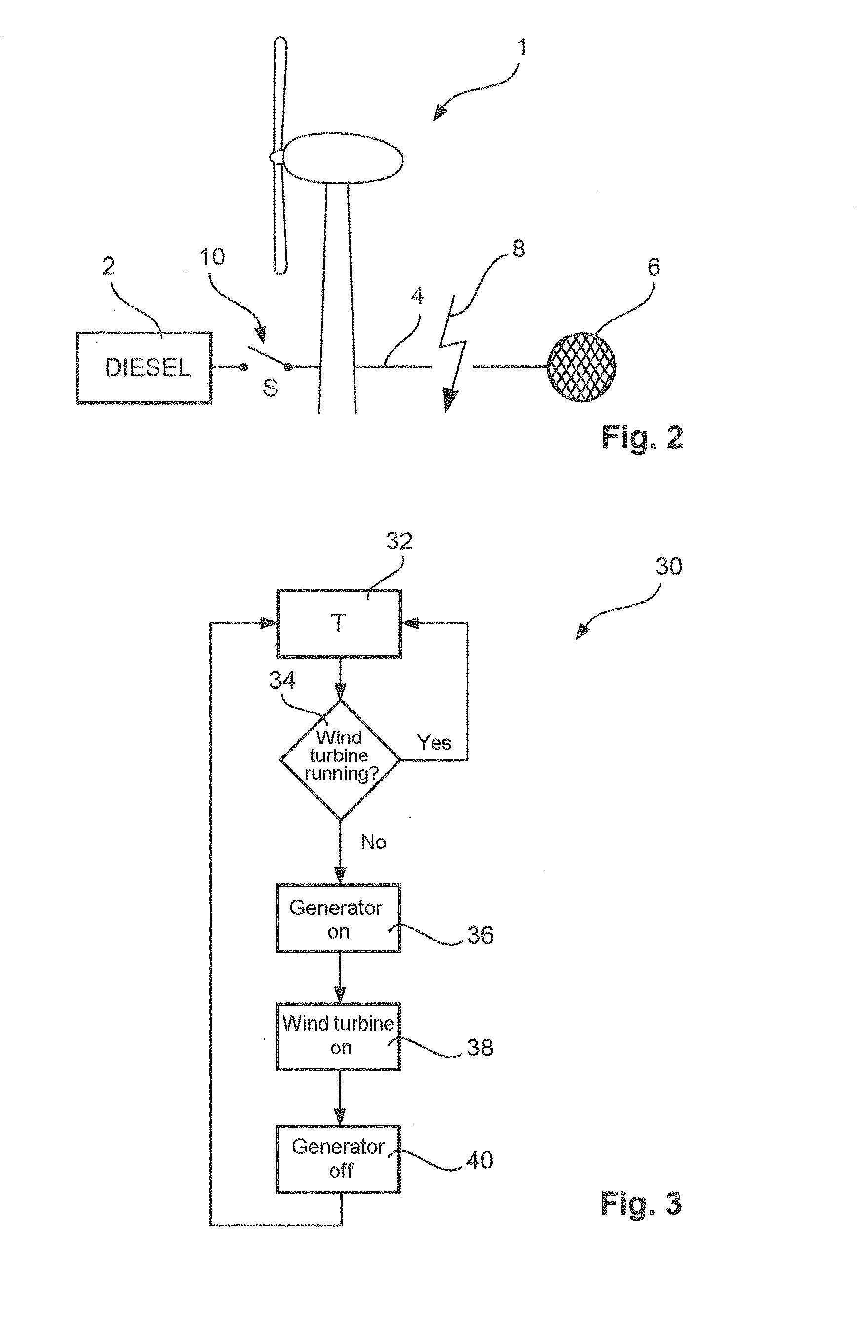 Method for the control of a wind turbine with no mains support available