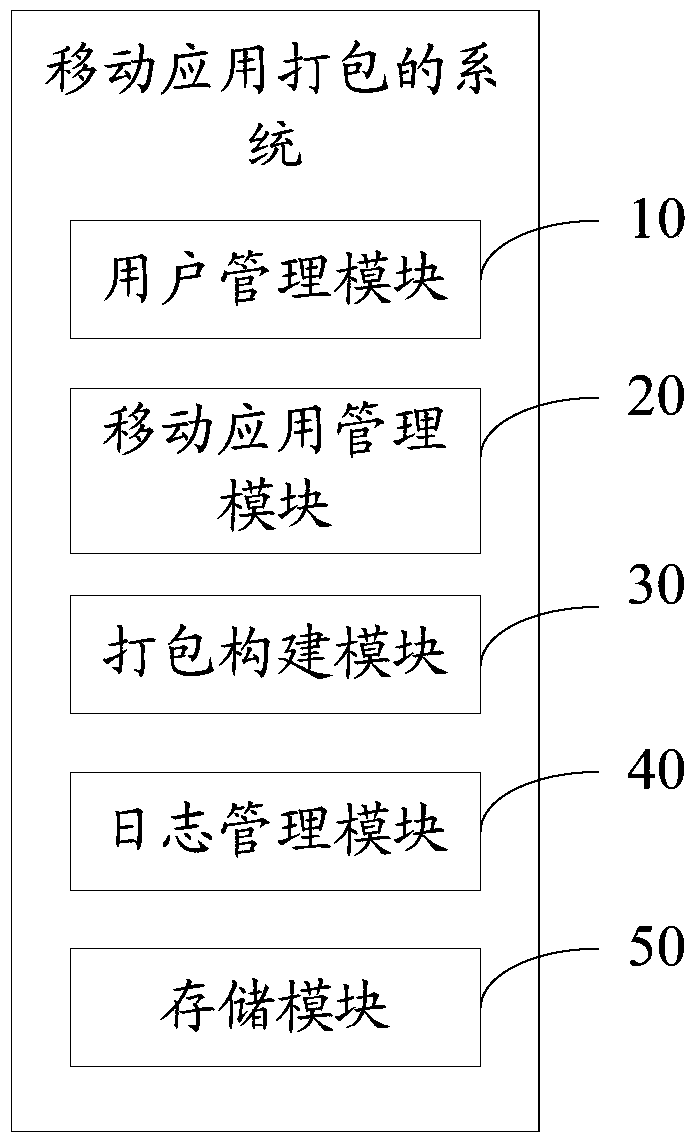 Method and system for packaging mobile applications