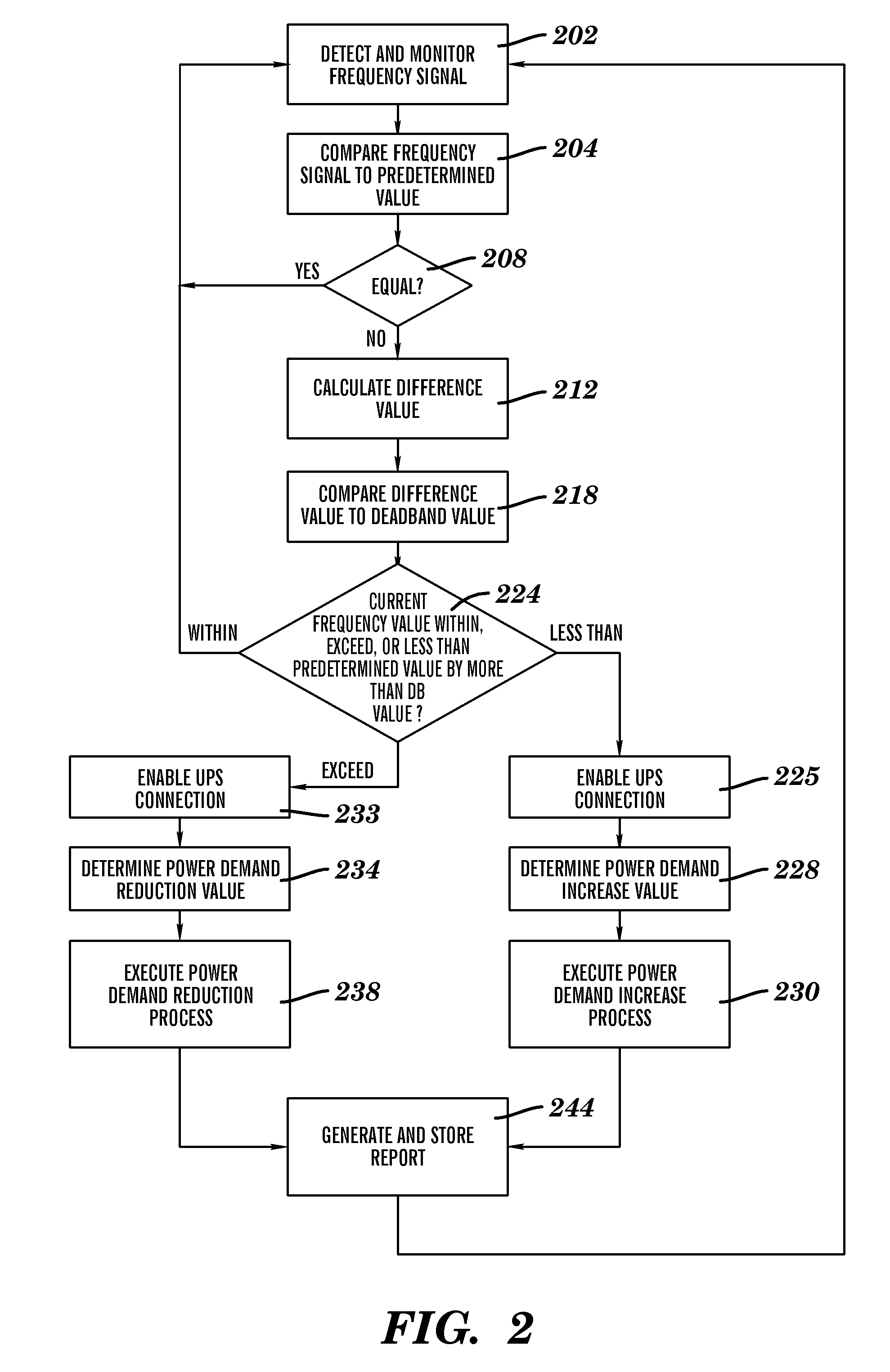 Power demand management method and system