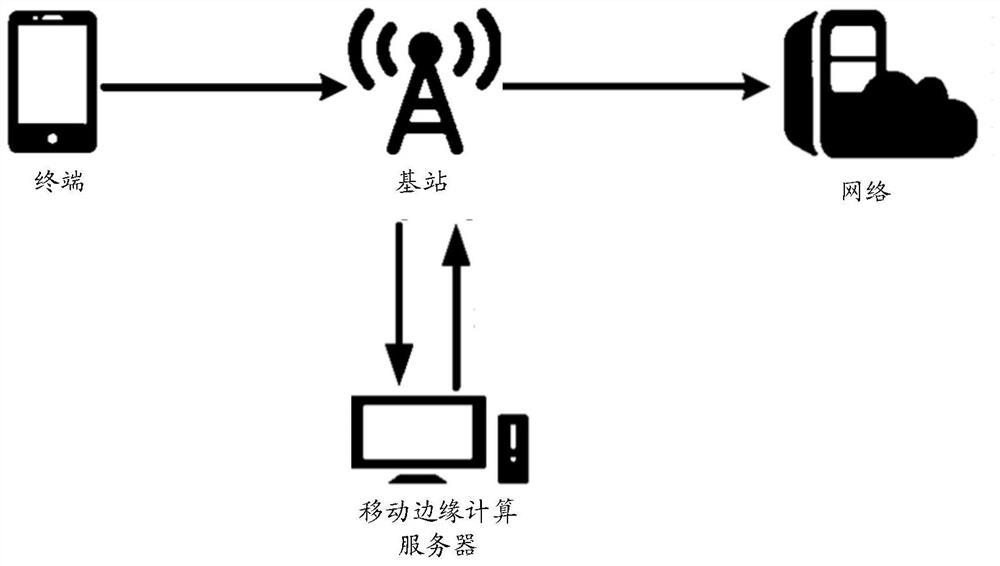 Method for optimizing network quality and electronic equipment