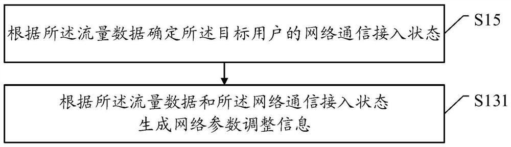 Method for optimizing network quality and electronic equipment