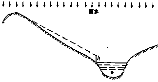 Method for evaluating transmission line fault caused by rainstorm