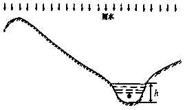 Method for evaluating transmission line fault caused by rainstorm