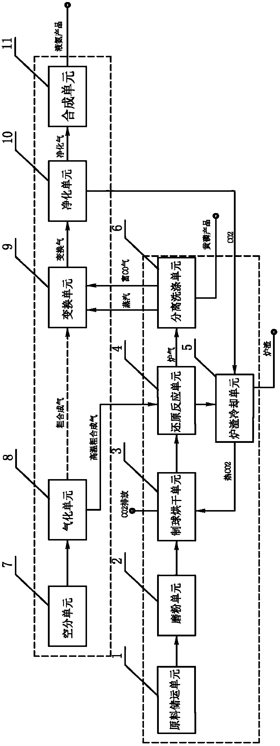 Chemical co-production equipment and method for phosphorus and coal