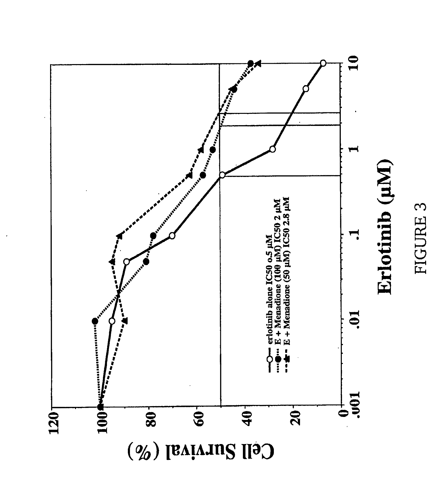 Vitamin K for Prevention and Treatment of Skin Rash Secondary to Anti-EGFR Therapy