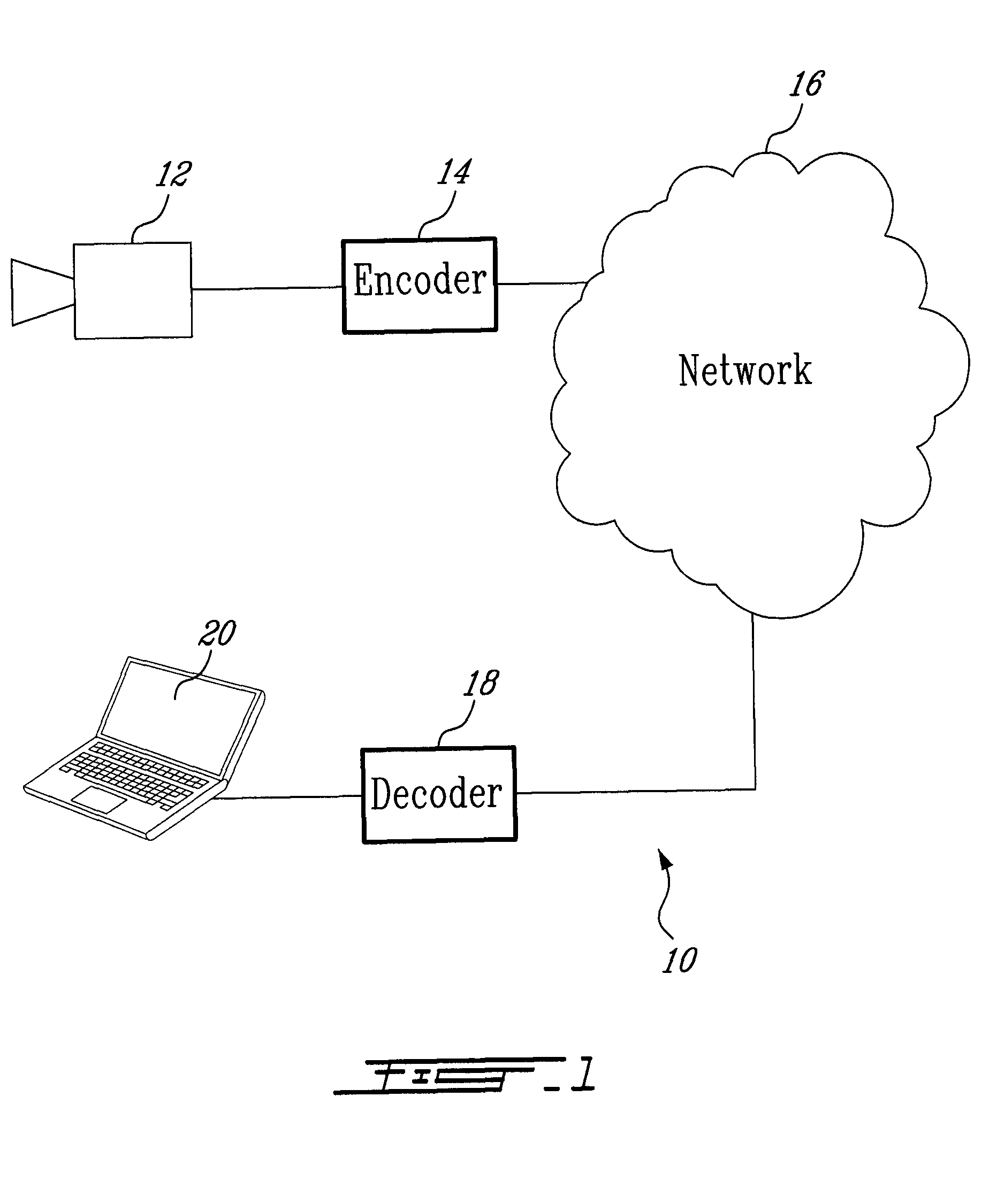 Video Rate Control for Video Coding Standards