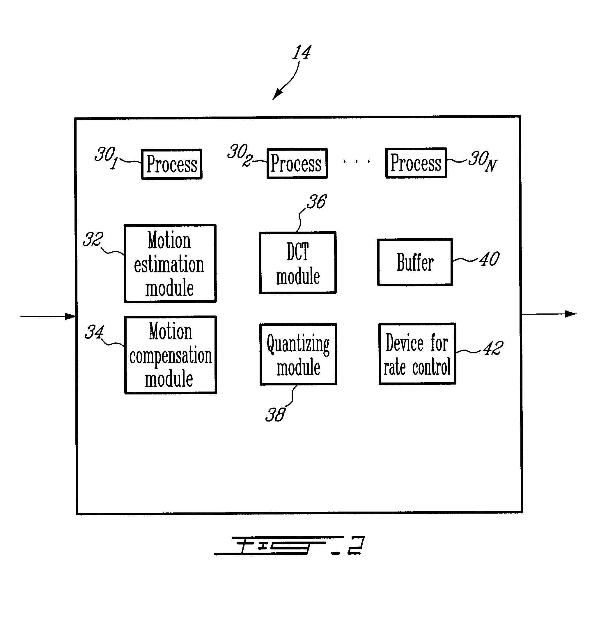 Video Rate Control for Video Coding Standards