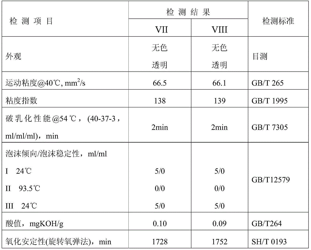 Air compressor oil compounding agent, preparation method of air compressor oil compounding agent and air compressor oil composition