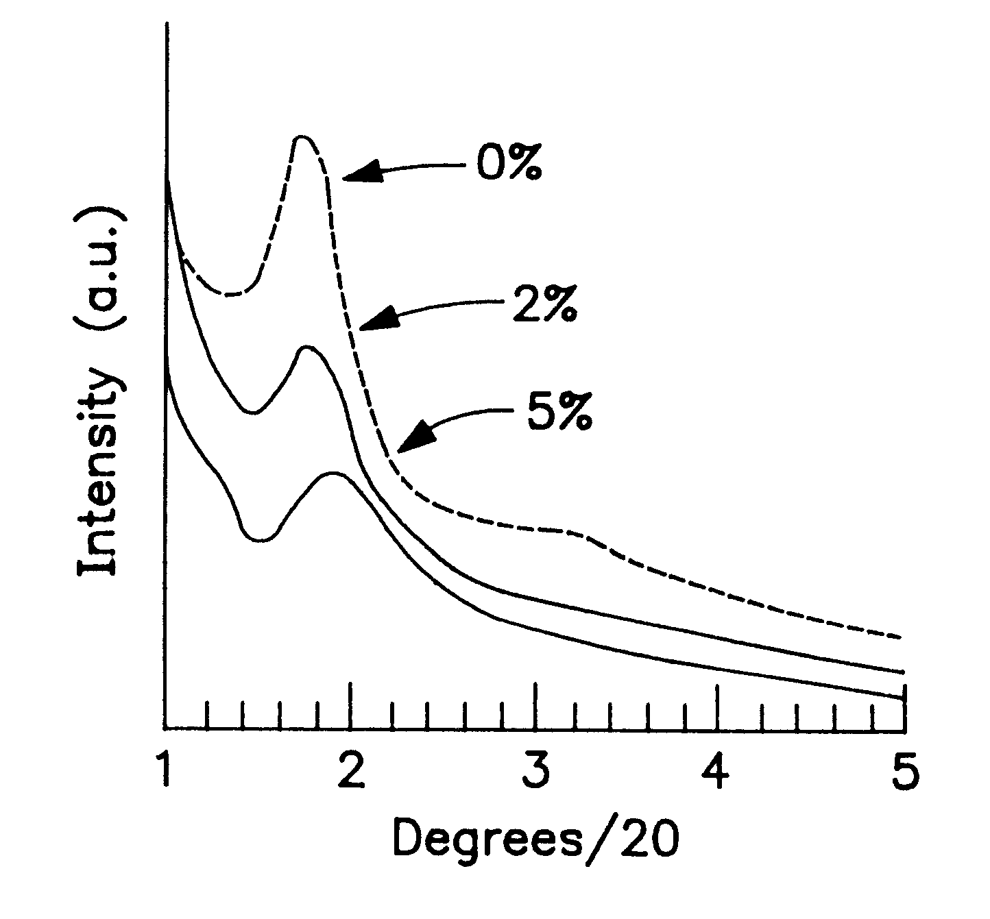 Combined porous organic and inorganic oxide materials prepared by non-ionic surfactant templating route