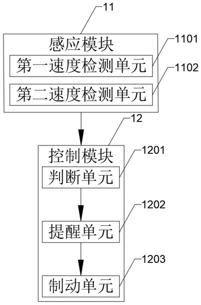 Adjustable clutch motor with protection