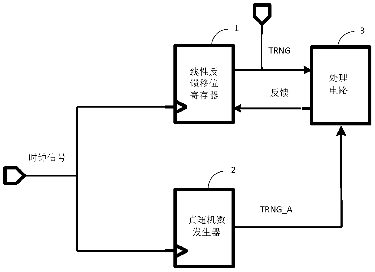 Random number generation circuit