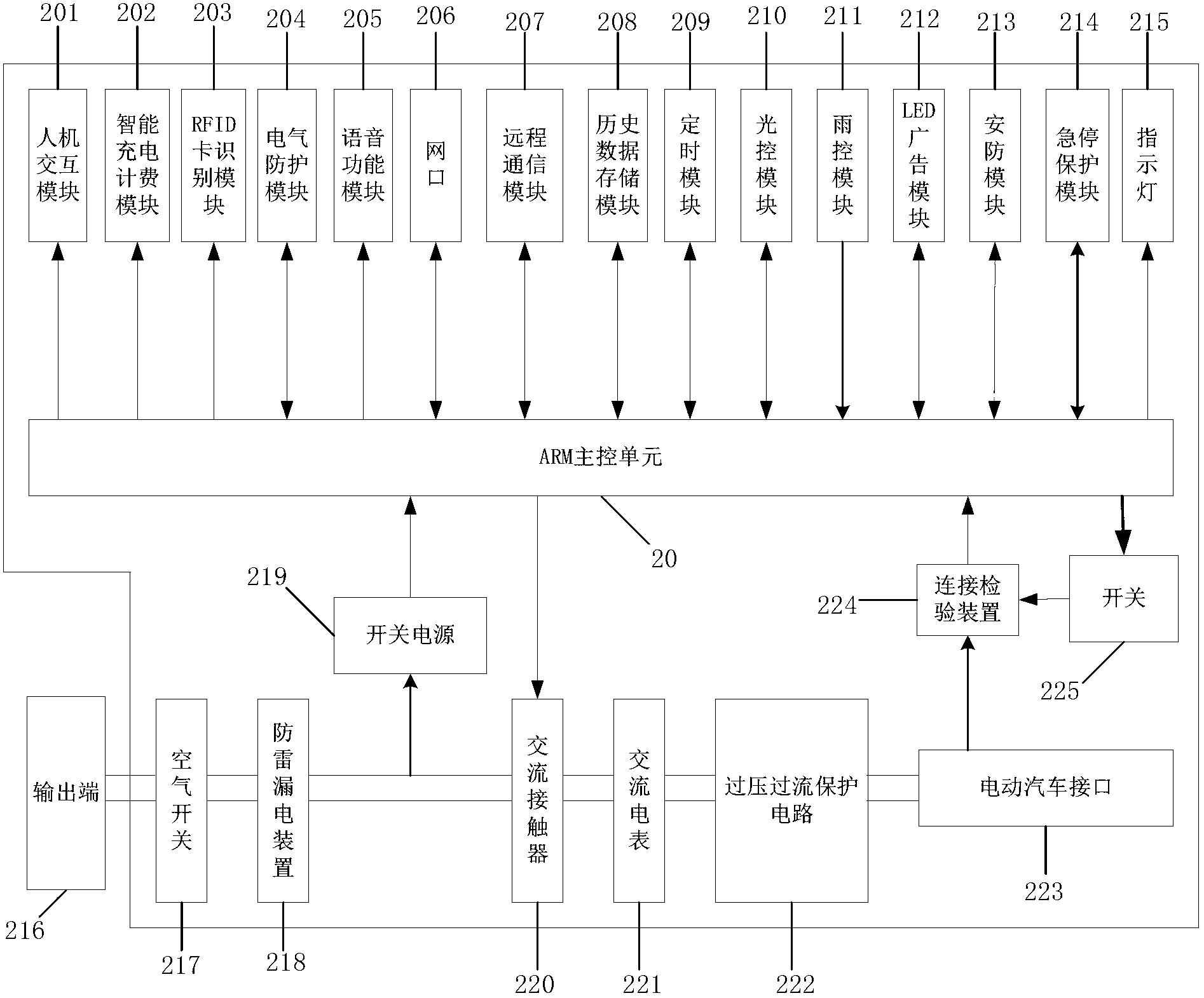 Safety intelligent electric vehicle charger and control method thereof