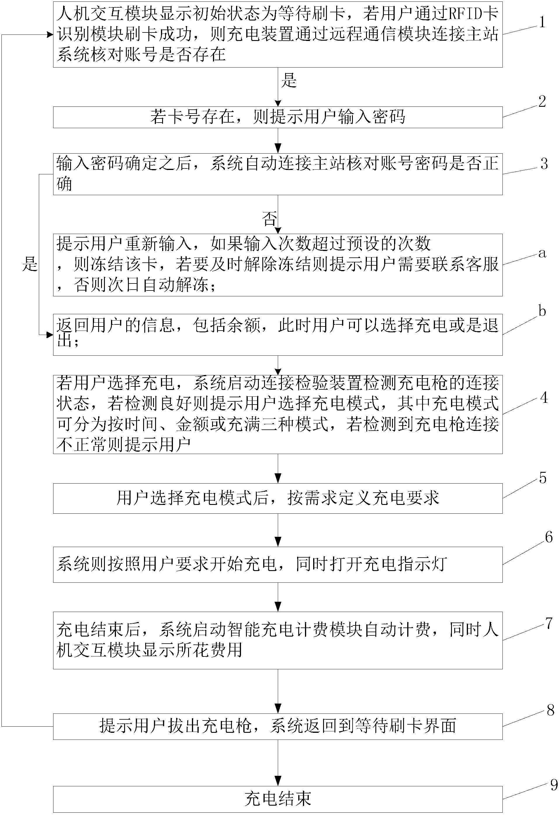 Safety intelligent electric vehicle charger and control method thereof