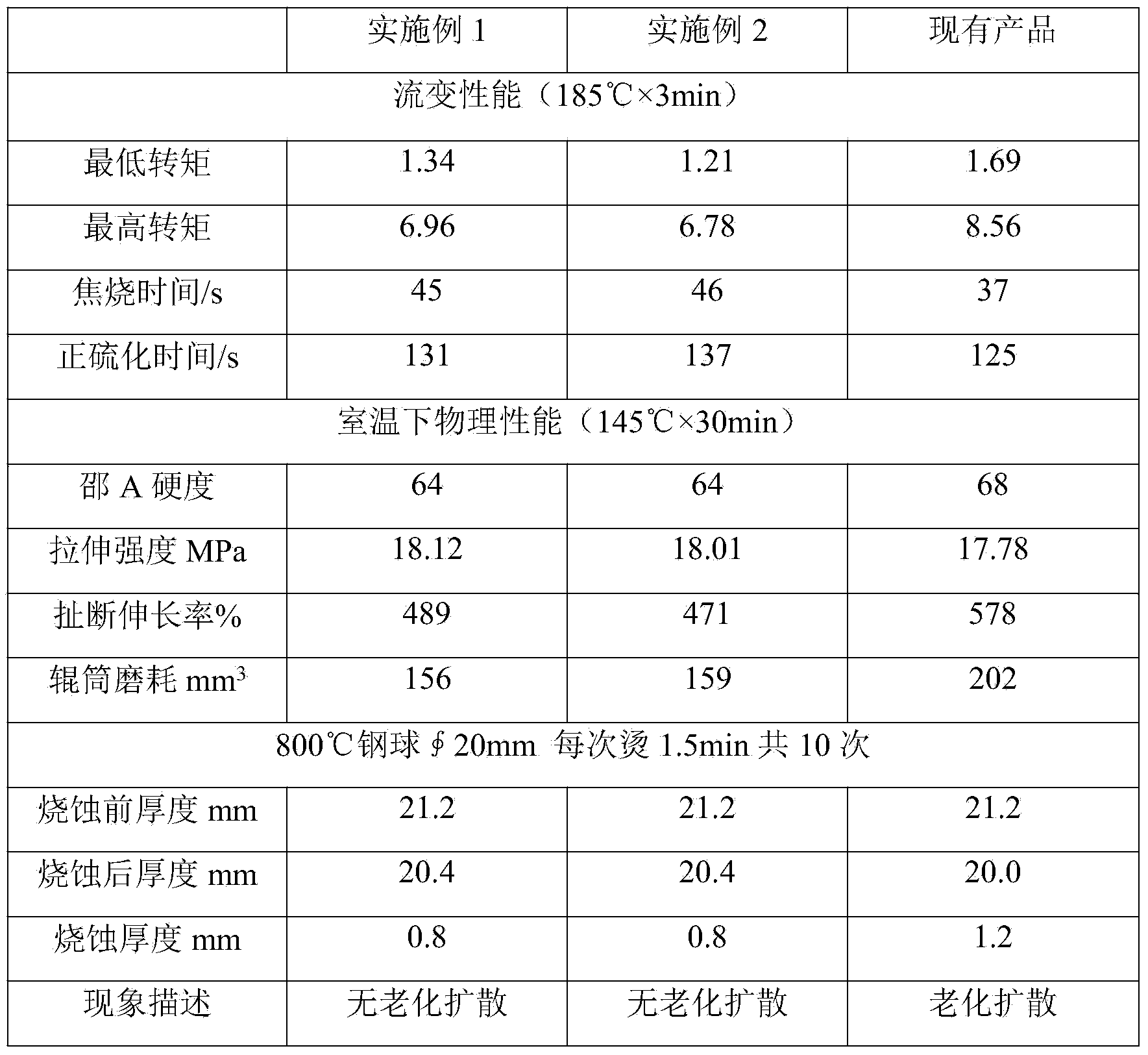 350 DEG C firing-resistant conveyer belt covering rubber and preparation method thereof